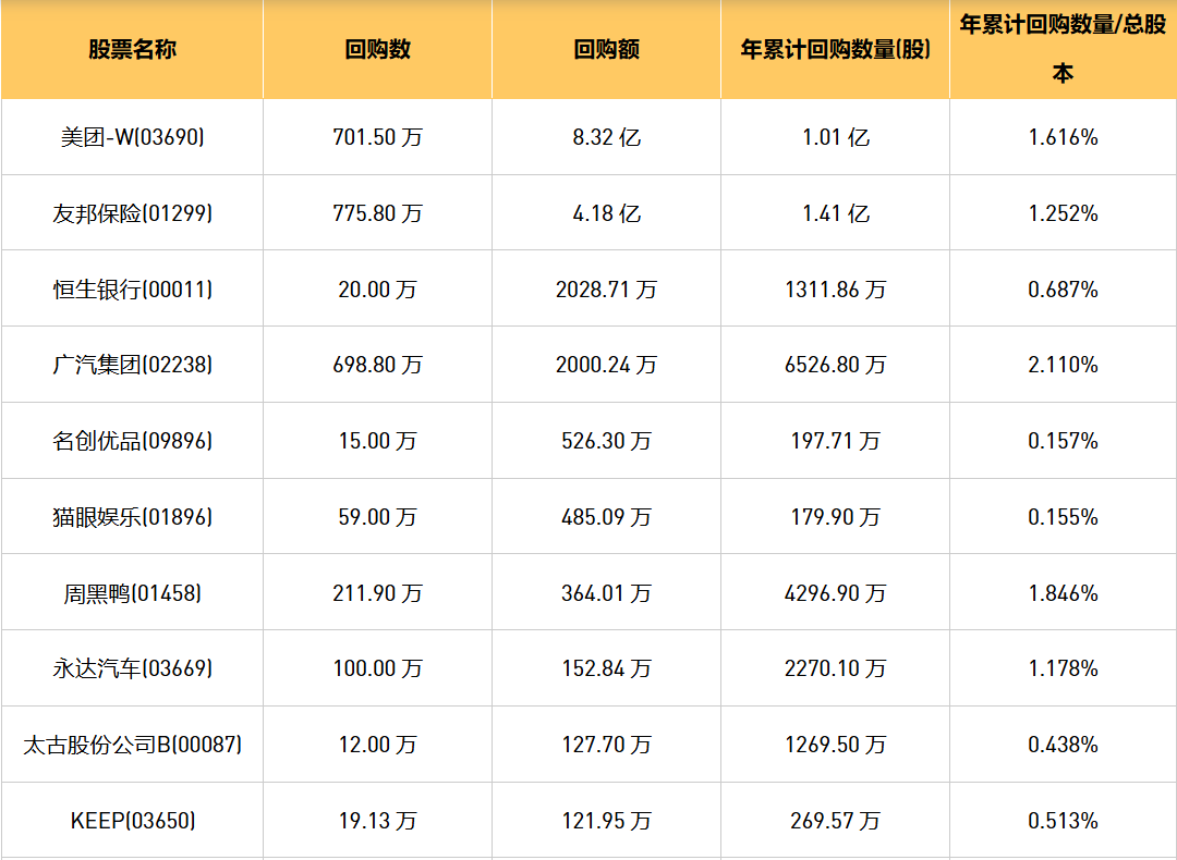 今日港股最新回购股份公司一览（2024/7/24）