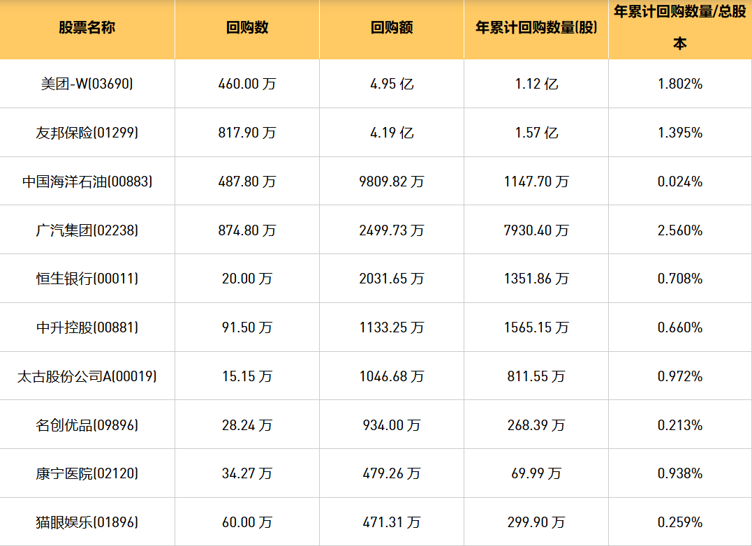 今日港股最新回购股份公司一览（2024/7/26）