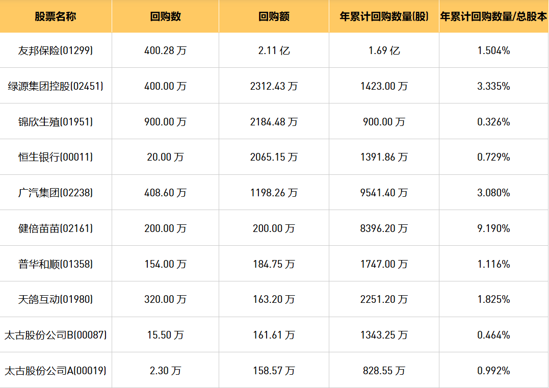 今日港股最新回购股份公司一览（2024/7/30）