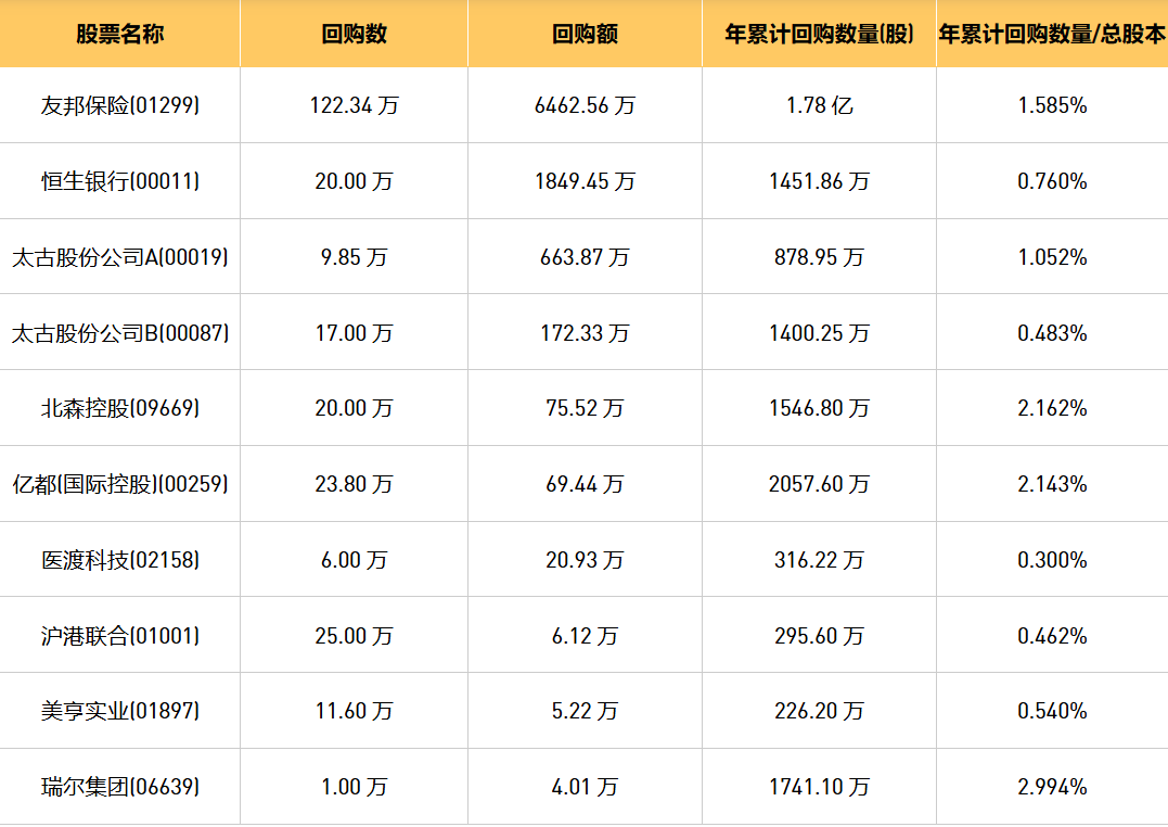 今日港股最新回购股份公司一览（2024/8/2）