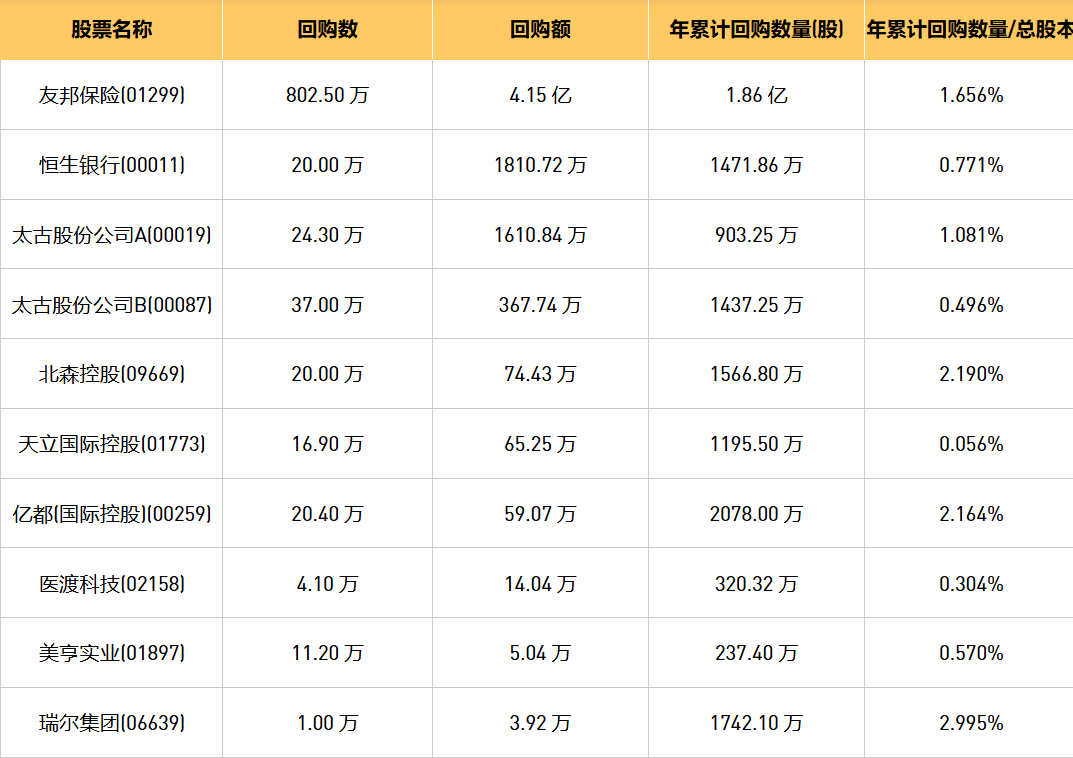 今日港股最新回购股份公司一览（2024/8/5）