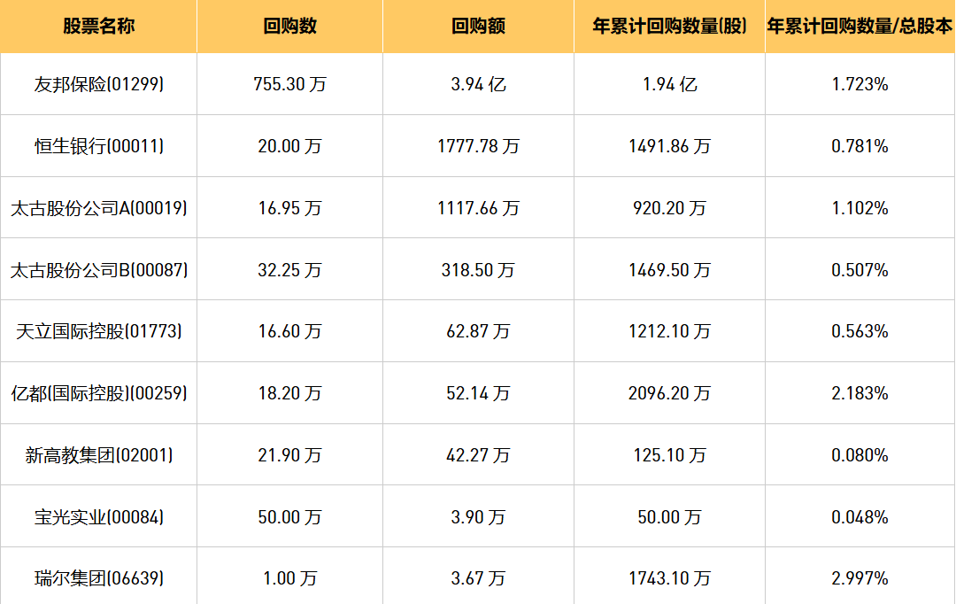 今日港股最新回购股份公司一览（2024/8/6）