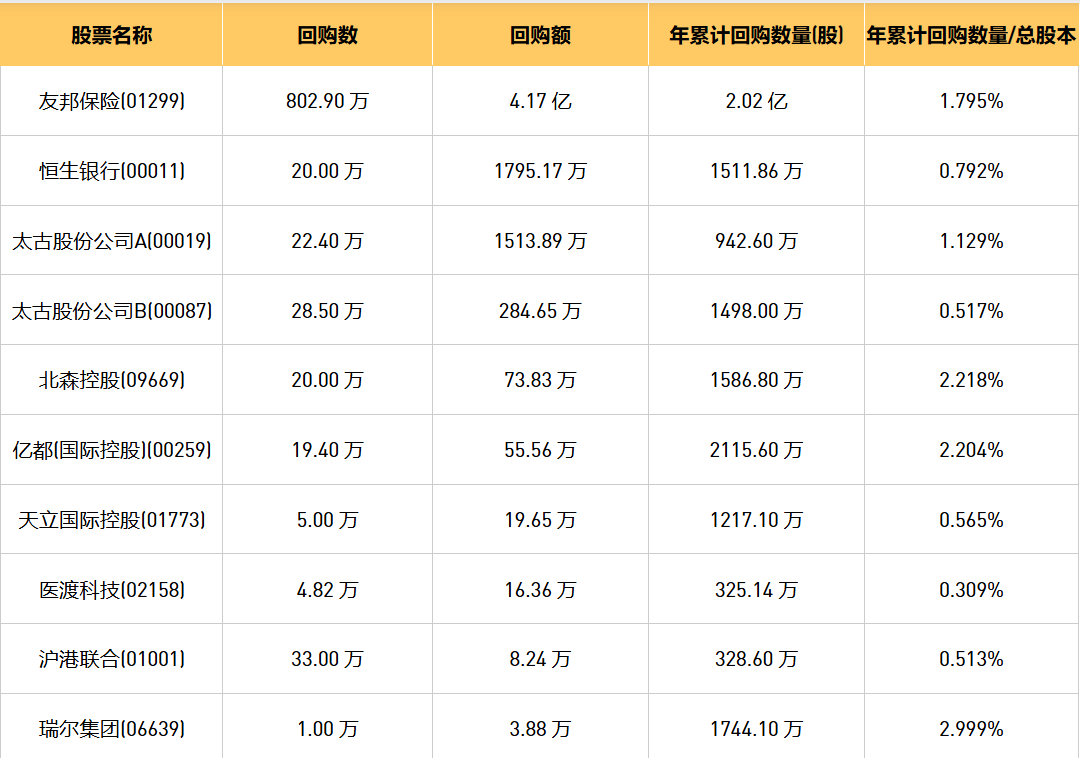 今日港股最新回购股份公司一览（2024/8/7）