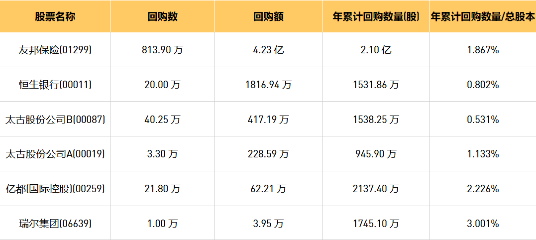 今日港股最新回购股份公司一览（2024/8/8）