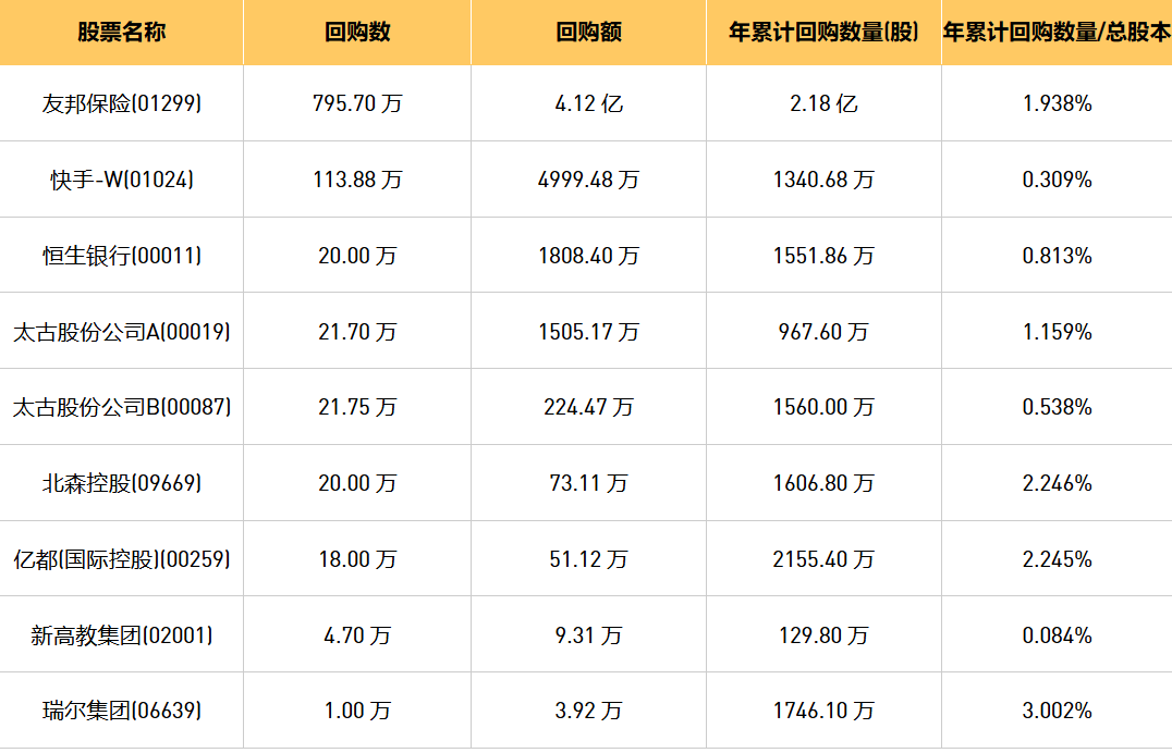 今日港股最新回购股份公司一览（2024/8/9）