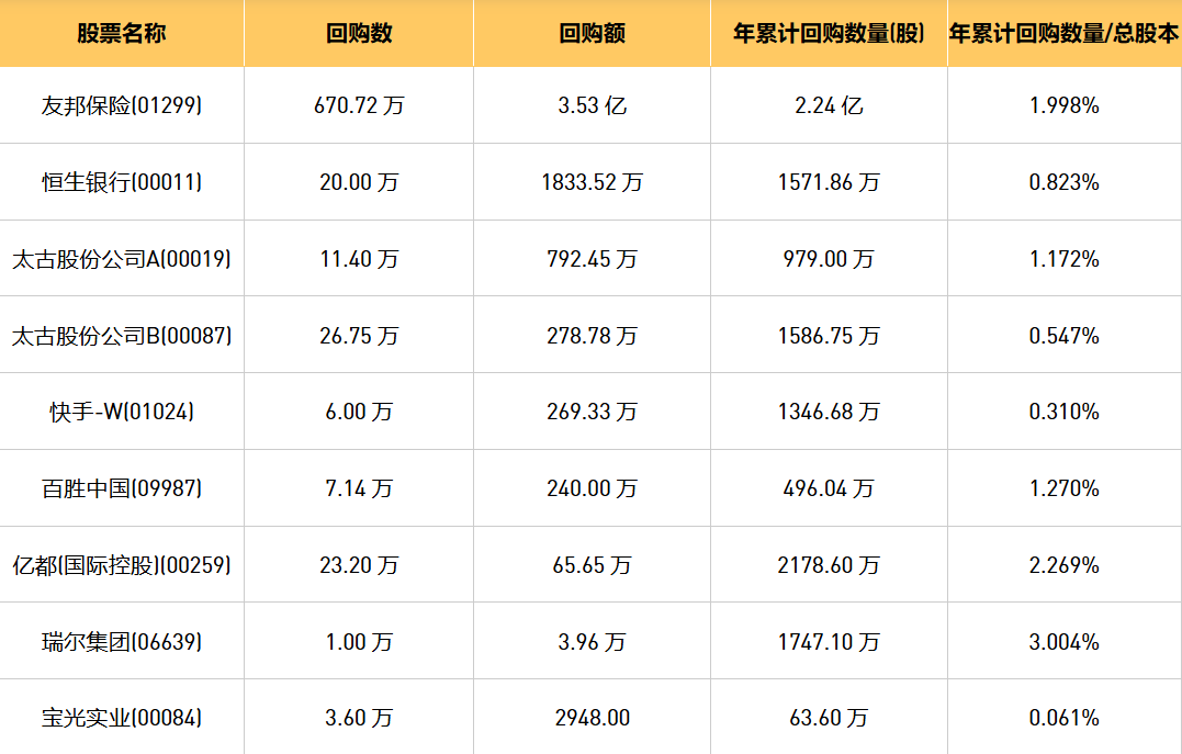 今日港股最新回购股份公司一览（2024/8/12）