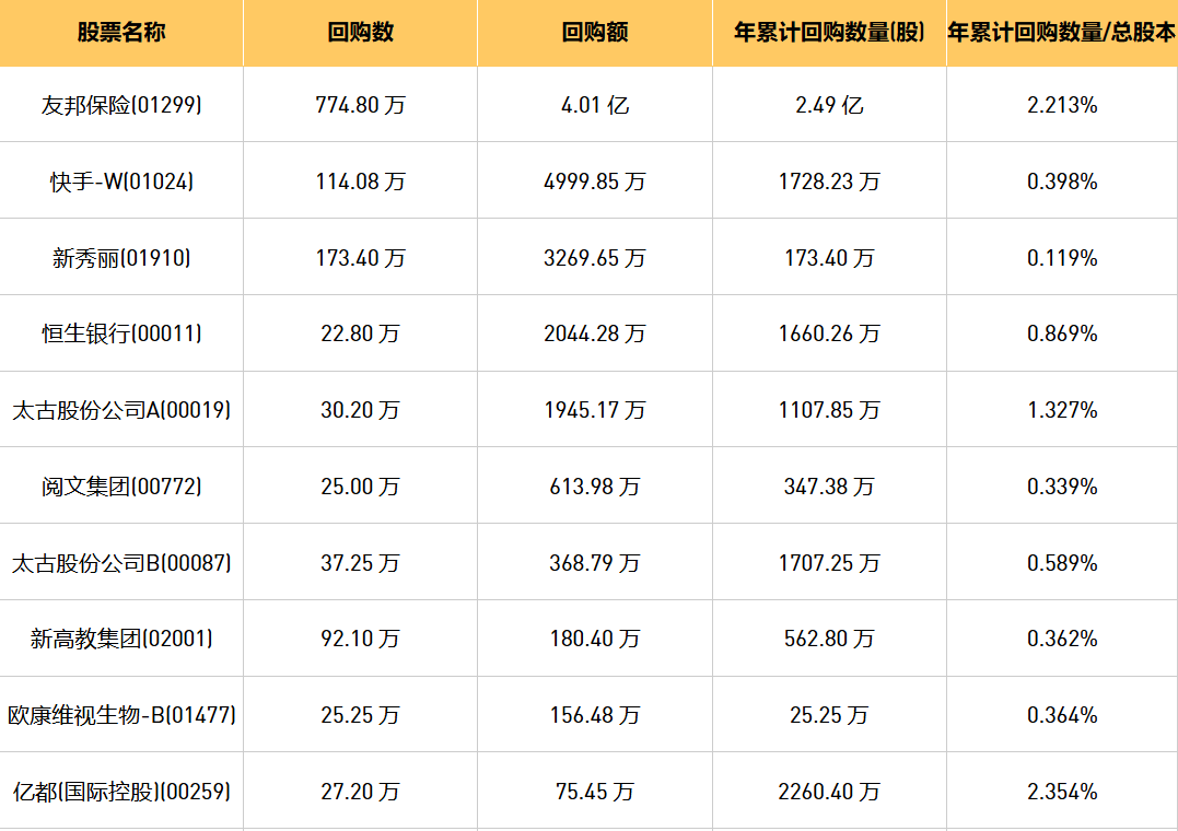 今日港股最新回购股份公司一览（2024/8/16）