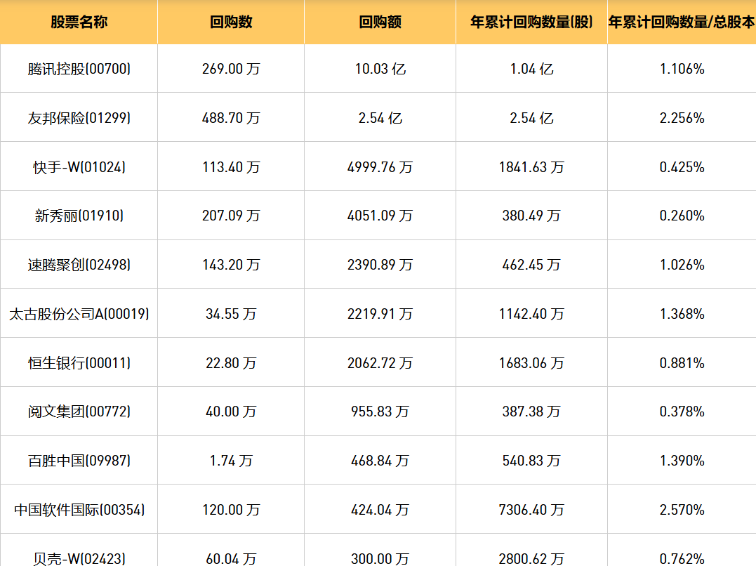 今日港股最新回购股份公司一览（2024/8/19）