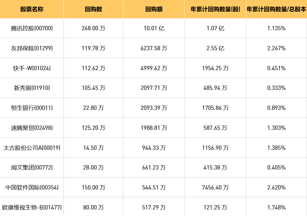 今日港股最新回购股份公司一览（2024/8/20）