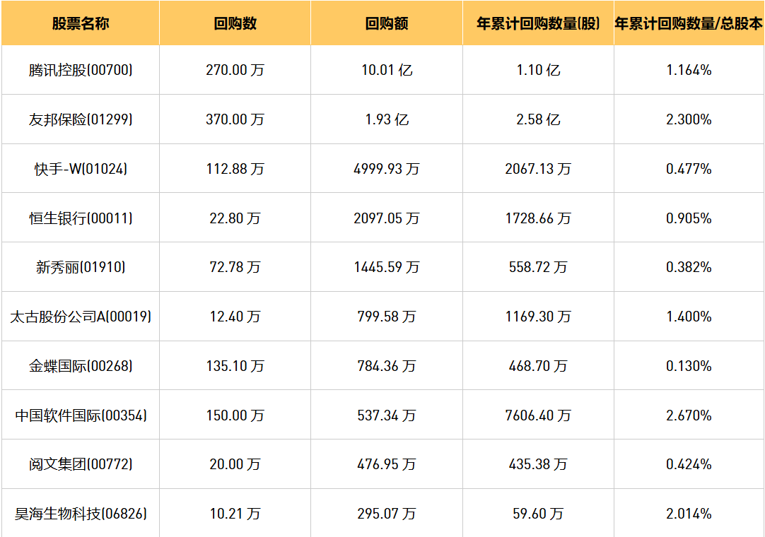 今日港股最新回购股份公司一览（2024/8/21）