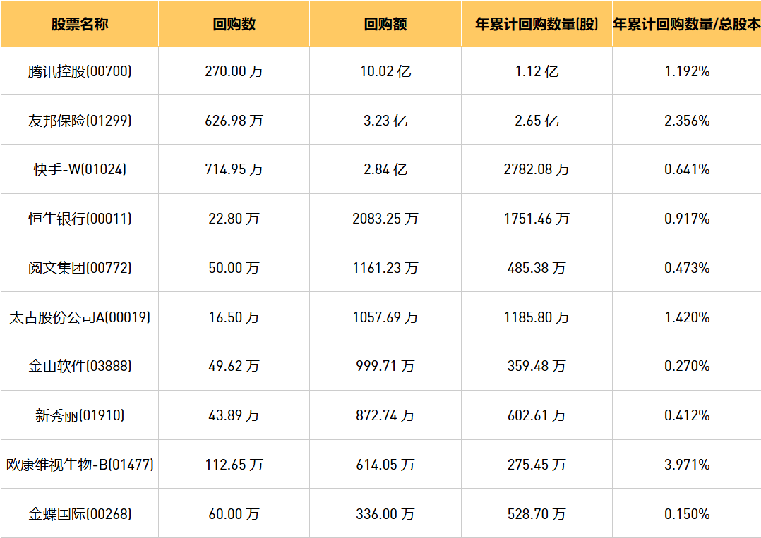 今日港股最新回购股份公司一览（2024/8/22）