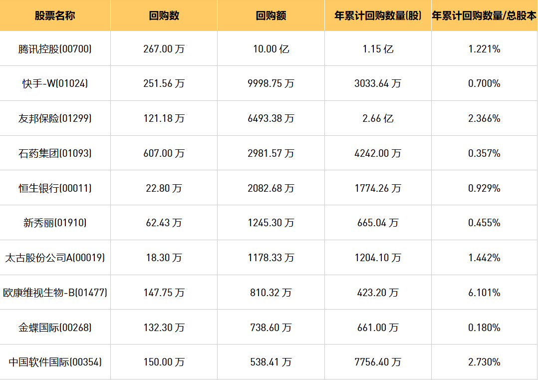 今日港股最新回购股份公司一览（2024/8/23）