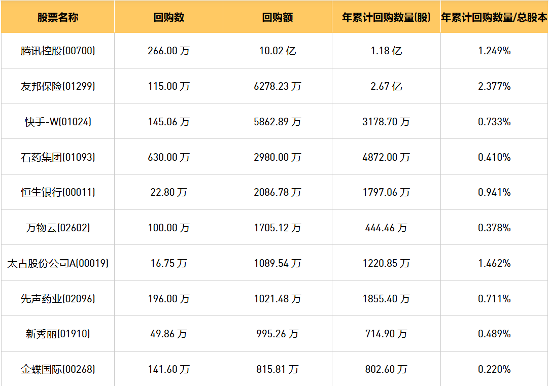 今日港股最新回购股份公司一览（2024/8/26）