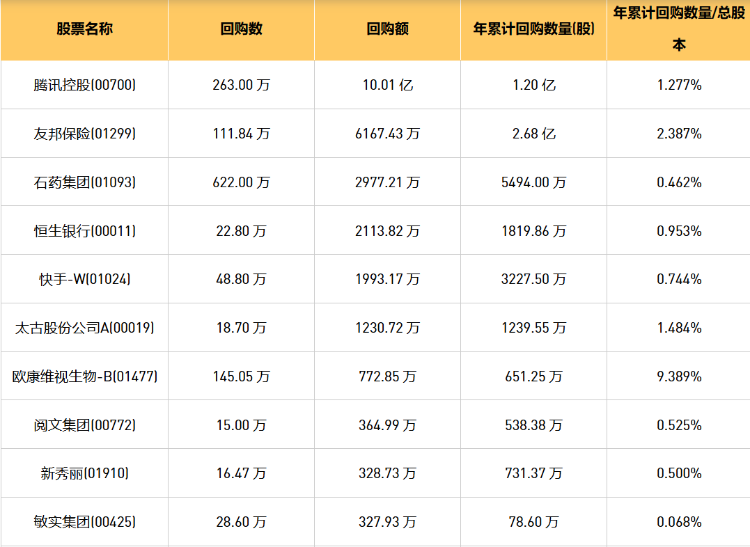 今日港股最新回购股份公司一览（2024/8/27）