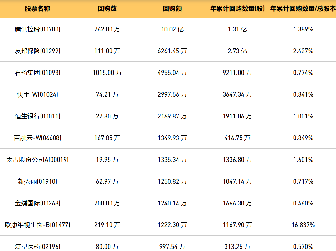 今日港股最新回购股份公司一览（2024/9/2）