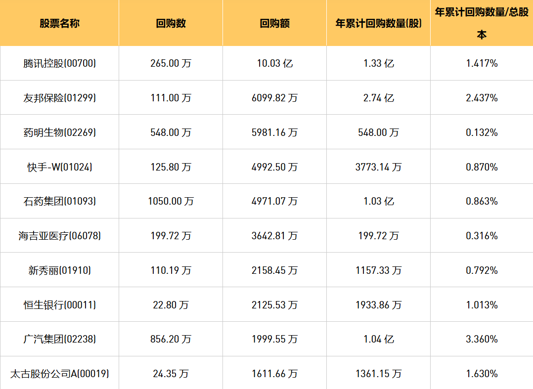 今日港股最新回购股份公司一览（2024/9/3）