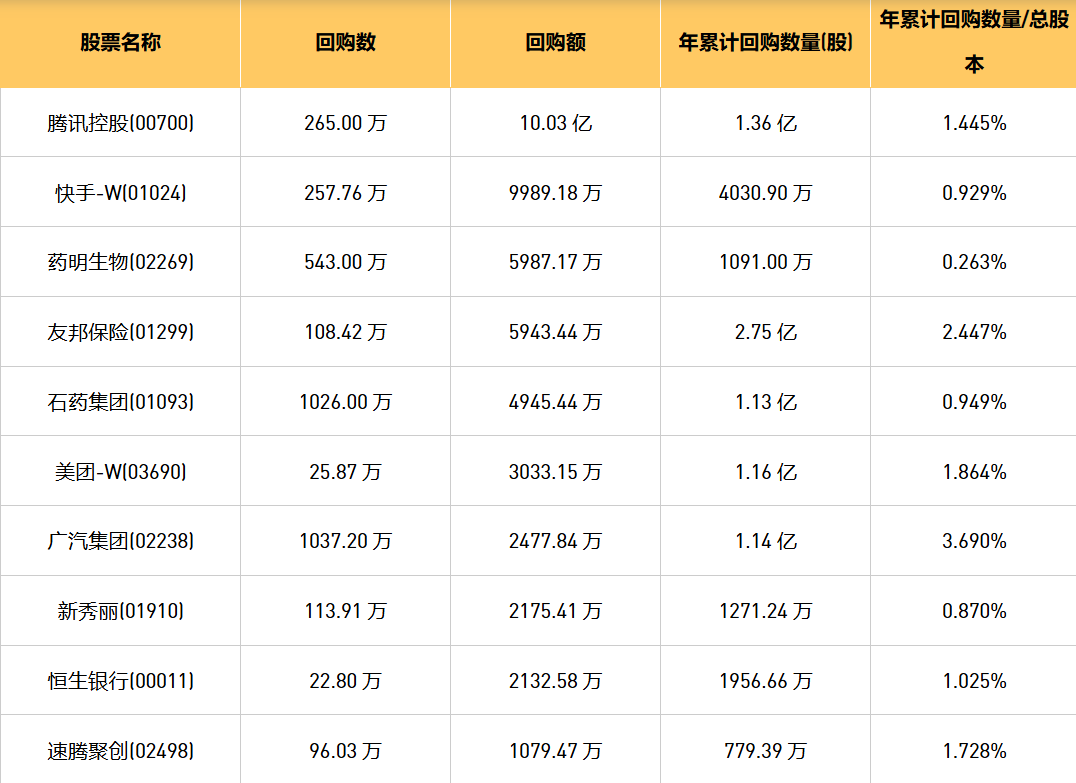 今日港股最新回购股份公司一览（2024/9/4）