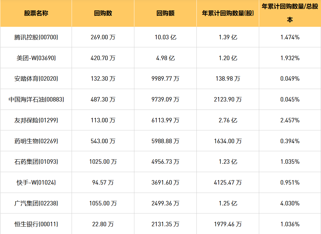 今日港股最新回购股份公司一览（2024/9/5）