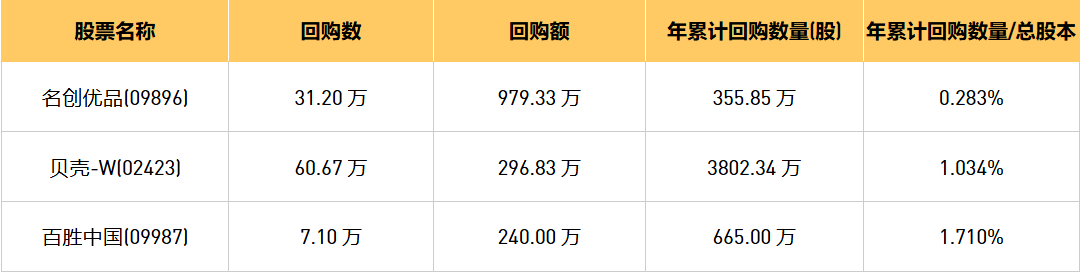 今日港股最新回购股份公司一览（2024/9/9）