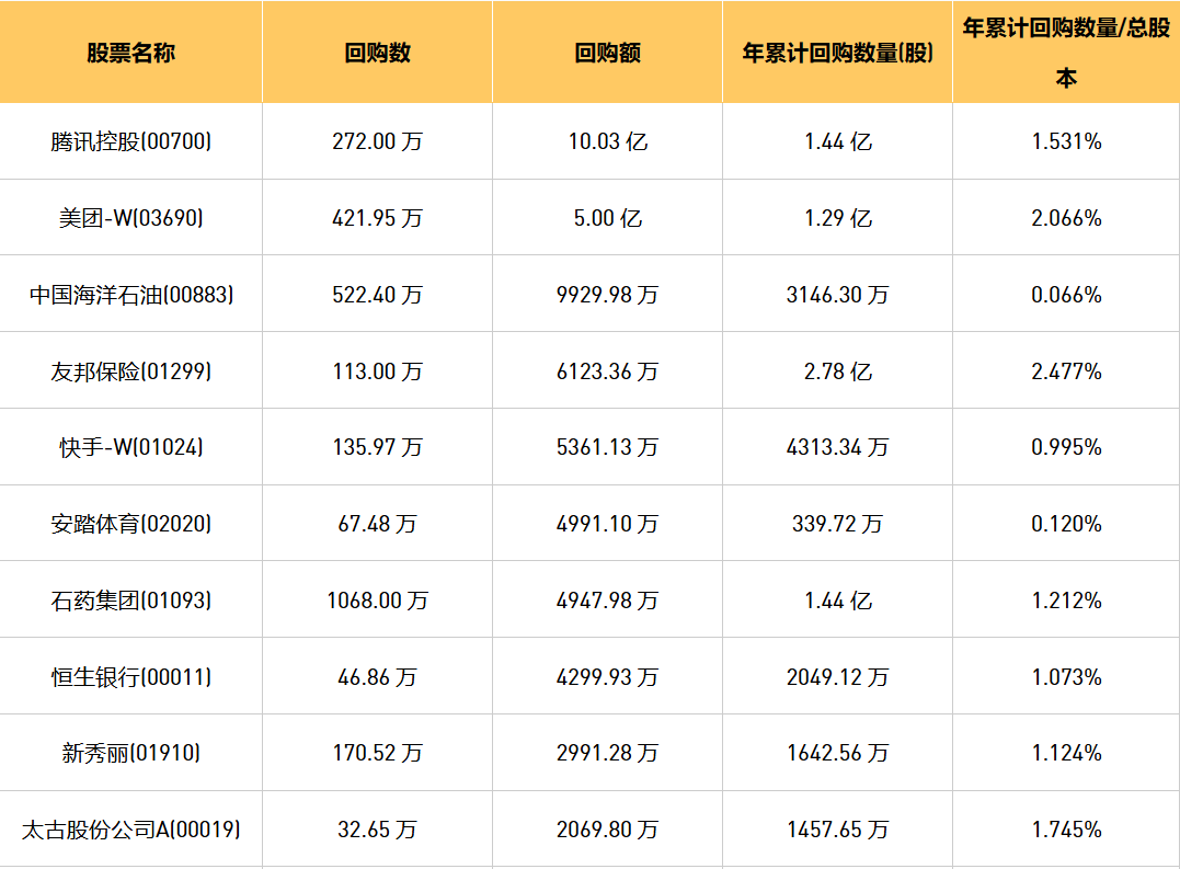 今日港股最新回购股份公司一览（2024/9/10）