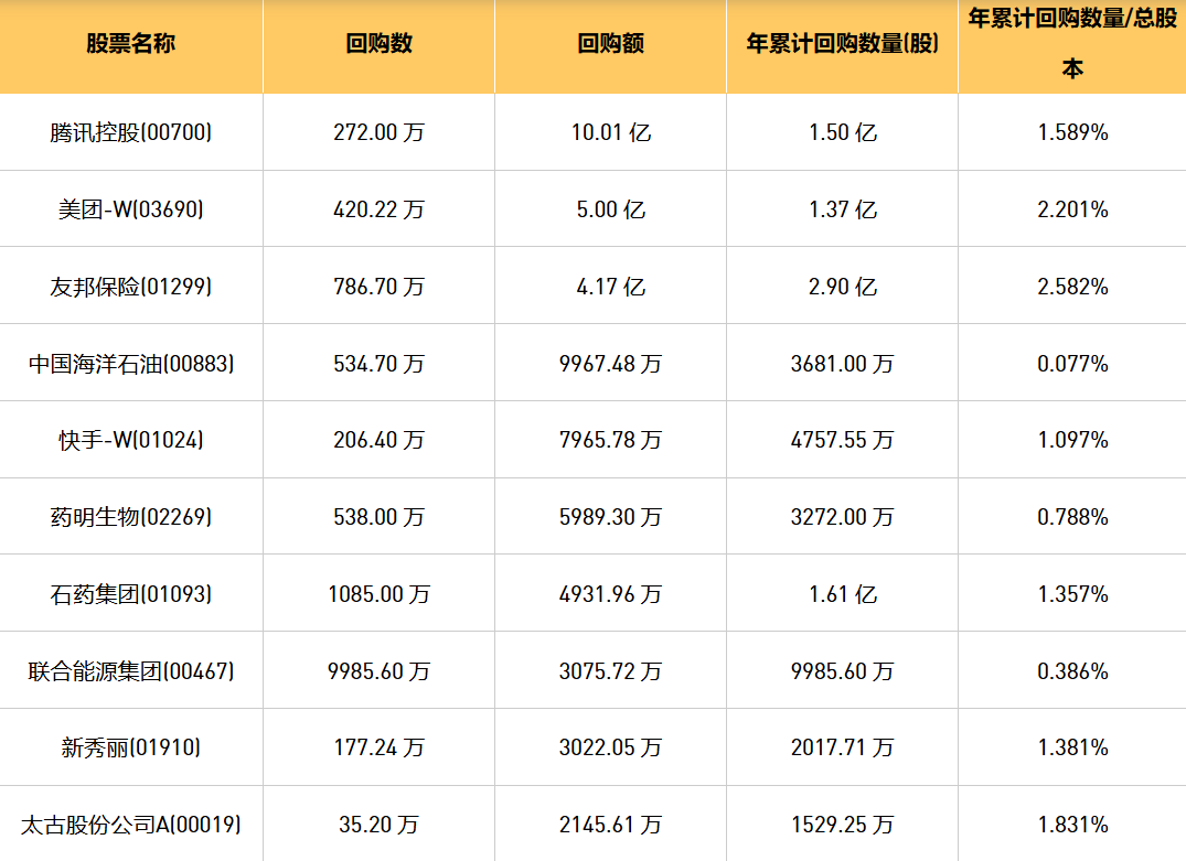 今日港股最新回购股份公司一览（2024/9/12）