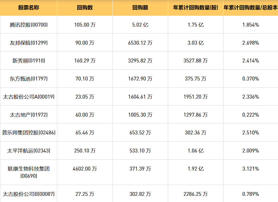 今日港股最新回购股份公司一览（2024/10/8）