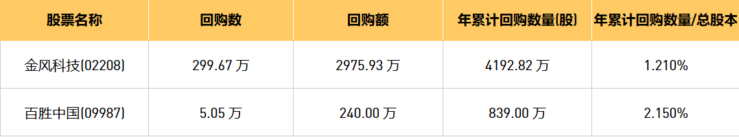 今日港股最新回购股份公司一览（2024/10/14）