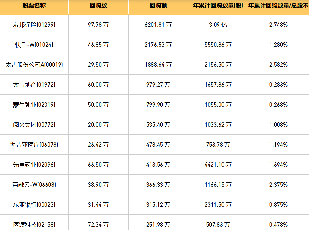 今日港股最新回购股份公司一览（2024/10/17）