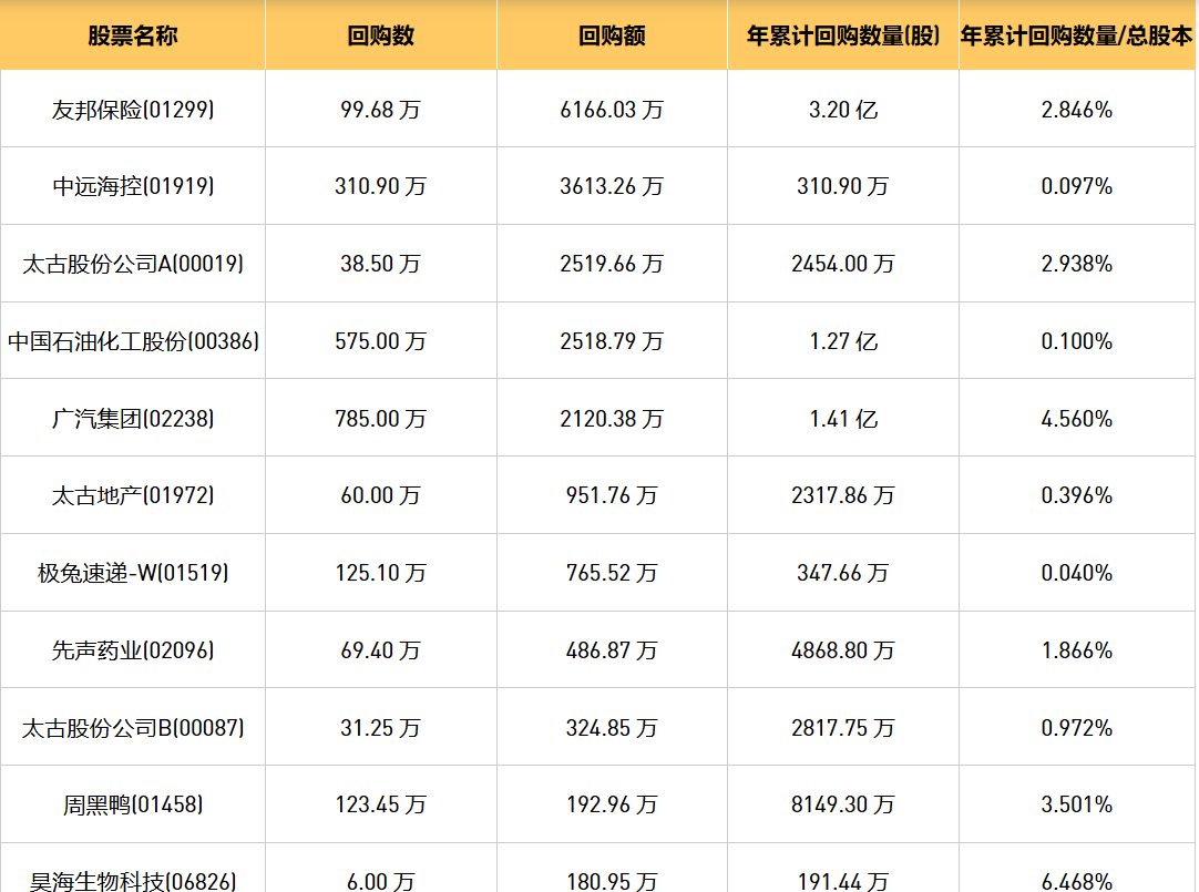 今日港股最新回购股份公司一览（2024/11/1）