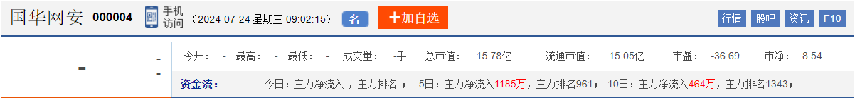 今日股市早盘预测与金股预判（2024/7/24）