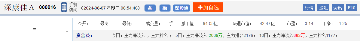 今日股市早盘预测与金股预判（2024/8/7）