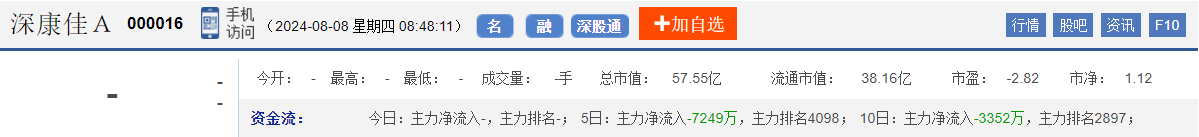 今日股市早盘预测与金股预判（2024/8/8）