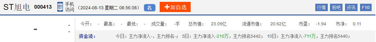 今日股市早盘预测与金股预判（2024/8/13）