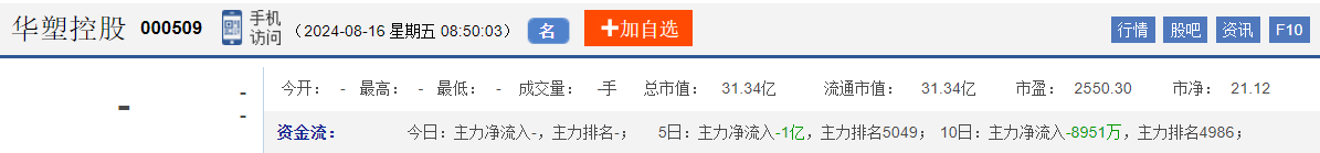 今日股市早盘预测与金股预判（2024/8/16）