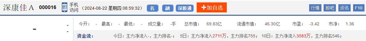 今日股市早盘预测与金股预判（2024/8/22）