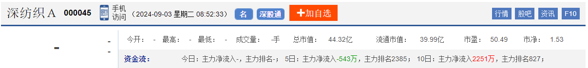 今日股市早盘预测与金股预判（2024/9/3）