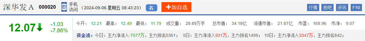 今日股市早盘预测与金股预判（2024/9/6）