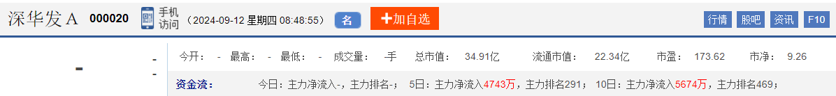 今日股市早盘预测与金股预判（2024/9/12）