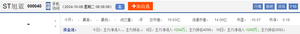 今日股市早盘预测与金股预判（2024/10/8）