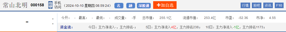 今日股市早盘预测与金股预判（2024/10/10）