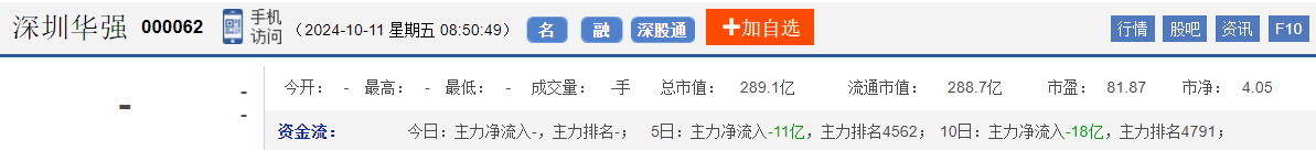 今日股市早盘预测与金股预判（2024/10/11）