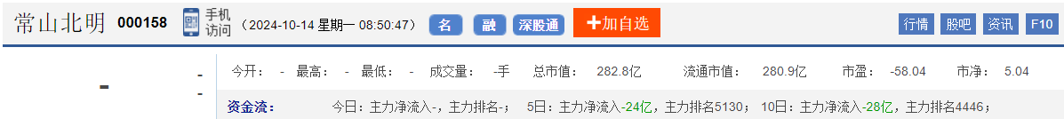 今日股市早盘预测与金股预判（2024/10/14）