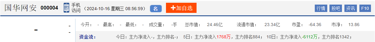 今日股市早盘预测与金股预判（2024/10/16）