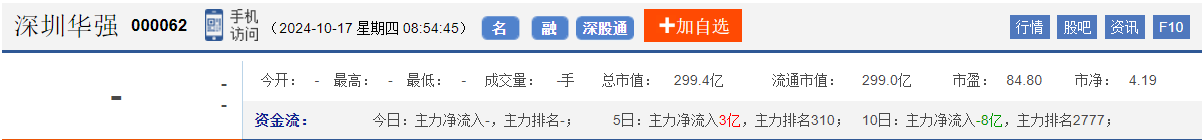 今日股市早盘预测与金股预判（2024/10/17）