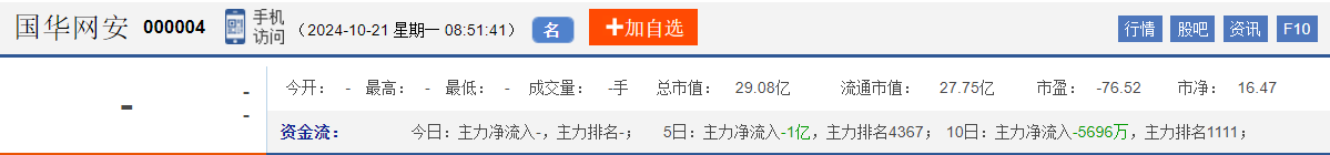 今日股市早盘预测与金股预判（2024/10/21）