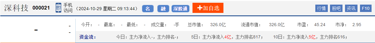 今日股市早盘预测与金股预判（2024/10/29）