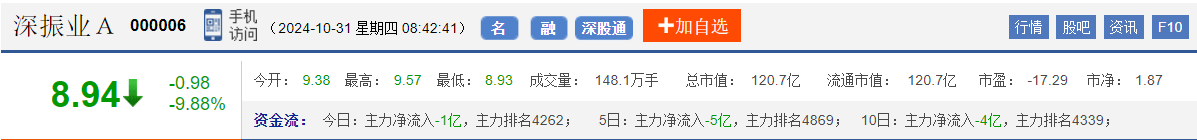 今日股市早盘预测与金股预判（2024/10/31）