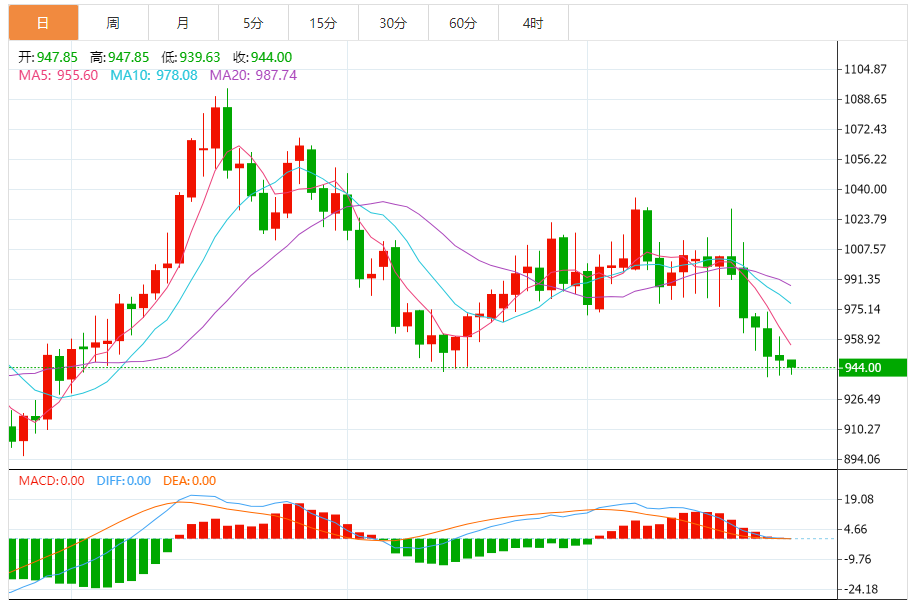 铂金价格走势图 今日最新铂金行情（2024年7月24日）