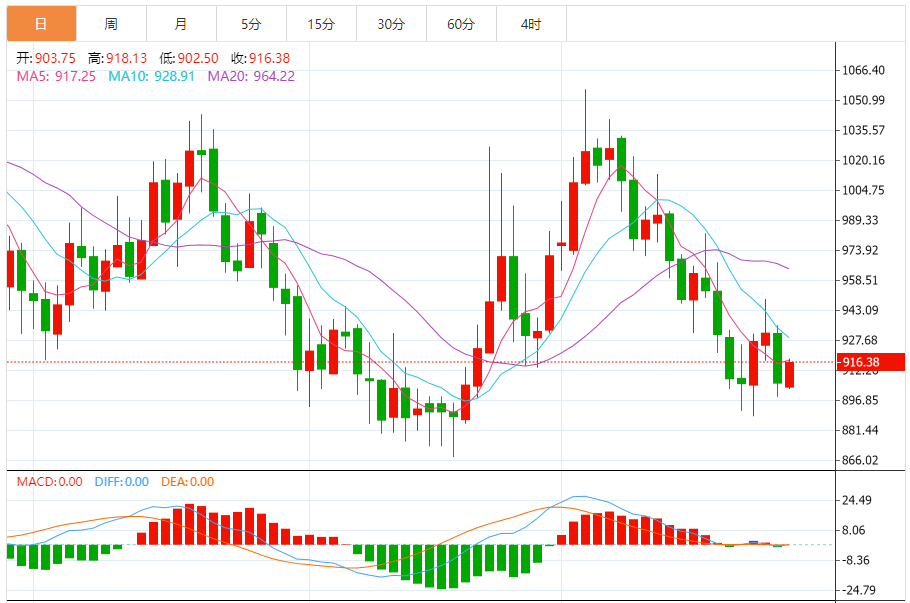 钯金价格走势图 今日最新钯金行情（2024年7月26日）