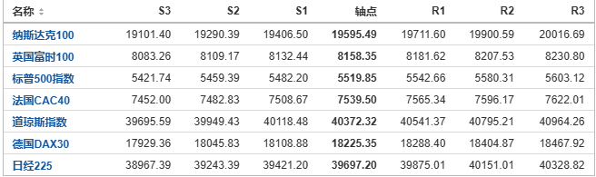 今日黄金、原油、白银等期货产品阻力支撑位预测（2024/7/23）